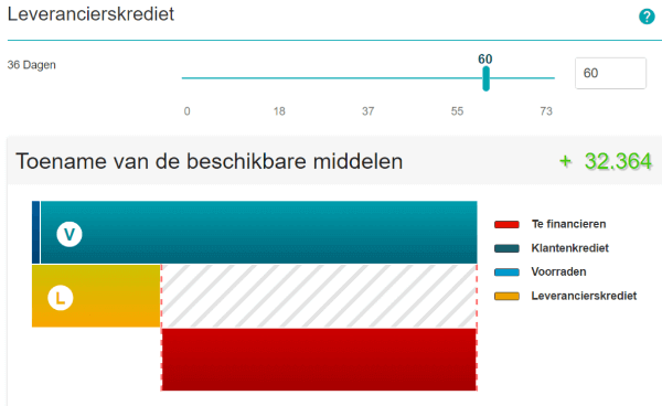 Cashflow optimalisatie